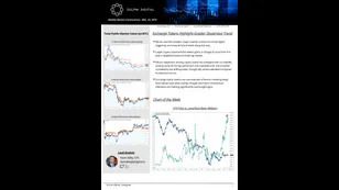 Exchange Tokens Highlight Greater Dispersion Trend