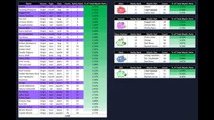 Axie Rarity & Utility Calculator v1.0
