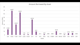 Aave Governance: Money-Market Powered Governance Attacks