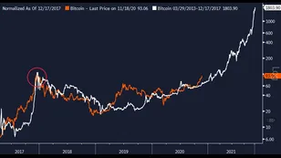 No, This is Not Your 2017 Bitcoin...