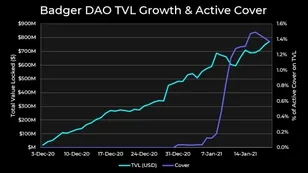 Honey Badger Meets Ethereum