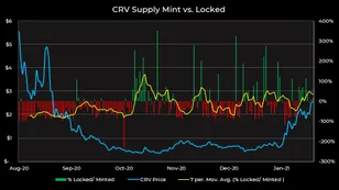 Curve: Crypto’s Forex Leader