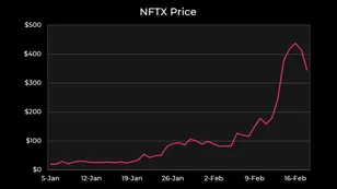 NFTX - Good Idea, Bad Design
