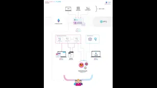 $PUSH vs Pull
