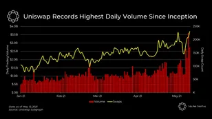 ETH Supply in Smart Contracts, YFI Heats Up, and DeFi's Consistent Growth