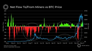 Is the Bitcoin Bull Run Over?