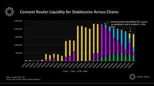 Bridging Fragmented Liquidity: Hop & Connext