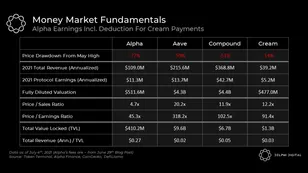 Money Market ALPHA