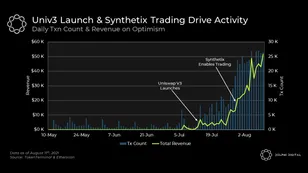 Optimistic Pioneers - Uniswap & Synthetix