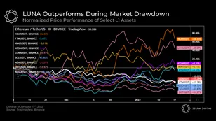 Market Lull Shifts Focus to Fundamentals [Chartbook]