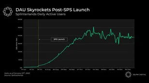 Splinterlands and the Emergence of Yield Guild's SubDAOs