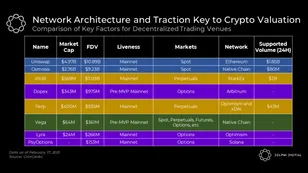 Vega Protocol Update: Evaluating Value Accrual