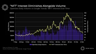 NFT Winter, BTC Decoupling, & Crypto Raiders