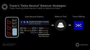 Tracer (Mycelium) Brings Perpetual Pools to Arbitrum