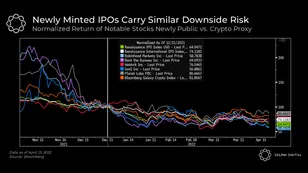 Charting Price Clues, Liquidity, & Market Musings