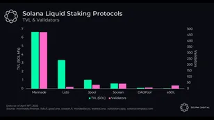 The Race To Become Solana's Liquid Staking Winner