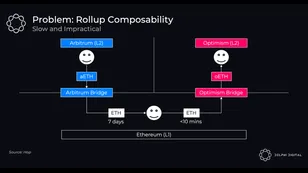 Hop Protocol - A Hare, or a Tortoise?