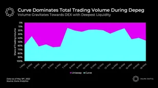 DeFiant In The Face of Volatility