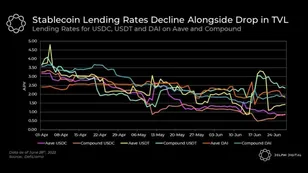 Stablecoin Lending Declines, Hop Protocol, DAO Banking
