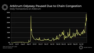Arbitrum Odyssey Paused, All About Airdrops, Crypto Gaming and the Creator Economy