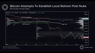 Short-Term Relief, or Continued Downside?