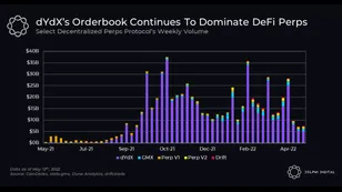 Re-Evaluating The Decentralized Derivatives Landscape