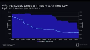 FEI Supply Drop, Vesta Finance Liquidity Mining, Gamer's Review of Pegaxy
