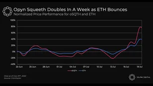 Opyn Squeeth Doubles, Concentrator IFO, Uniswap vs. Curve