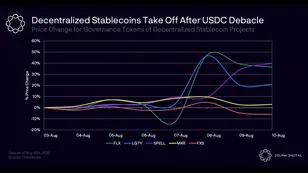 Decentralized Stablecoins Take Off, Investing in Web3 with Tangent