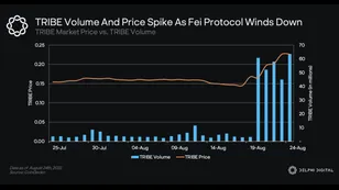 TRIBE Volume And Price Spike As Fei Protocol Winds Down