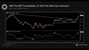 CPI Recap, Rising Retail Shorts, and ETH Liquidation Levels