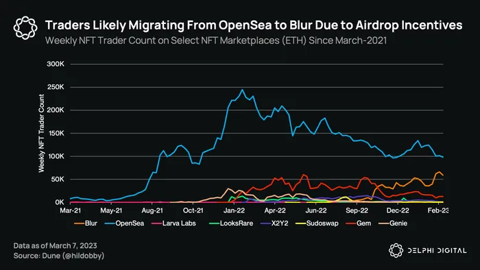 Why 'rage quitting' is a growing DeFi trend that's upending DAOs