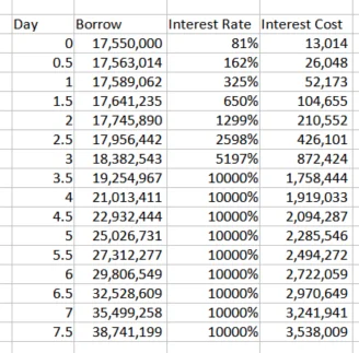Fraxlend Interest Rate Projection Fraxlend Interest Rate Projection