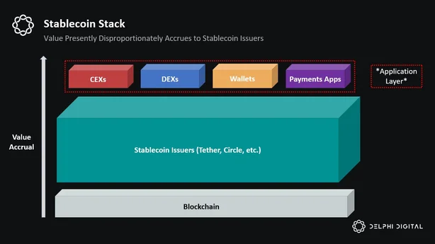 Stable Stack Stable Stack