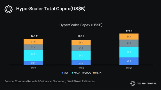 Capex 2.png Capex 2.png