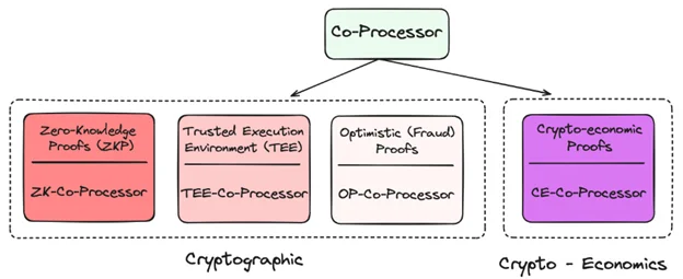 Co processor 12.png Co processor 12.png