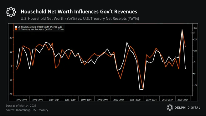HH Net Worth