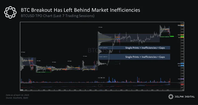 BTC Daily TPO BTC Daily TPO