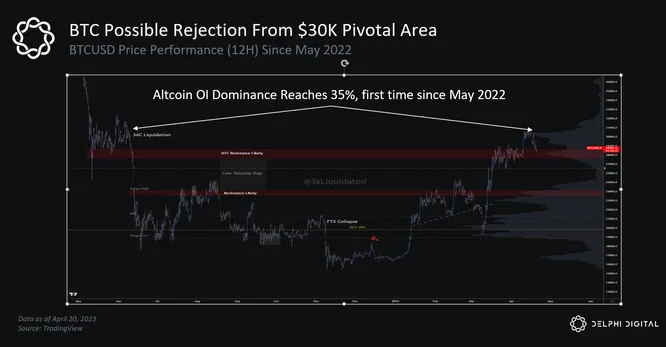BTC slide 4.20