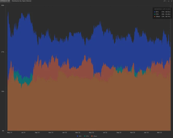 Coinalyze OI Dom updated