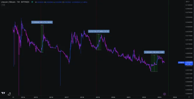 ltcbtc