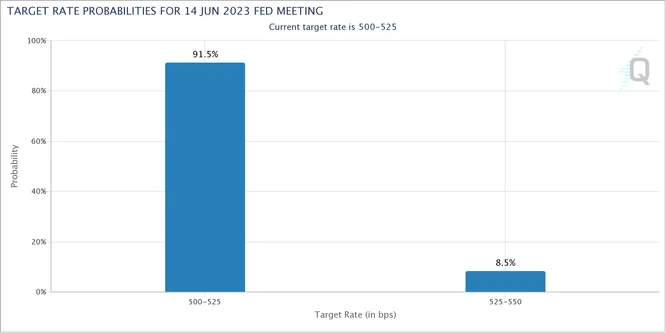 fomc probability fomc probability
