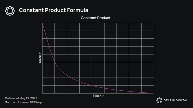 constant product formula .png constant product formula .png
