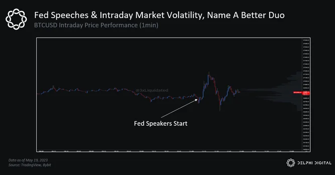FED FED