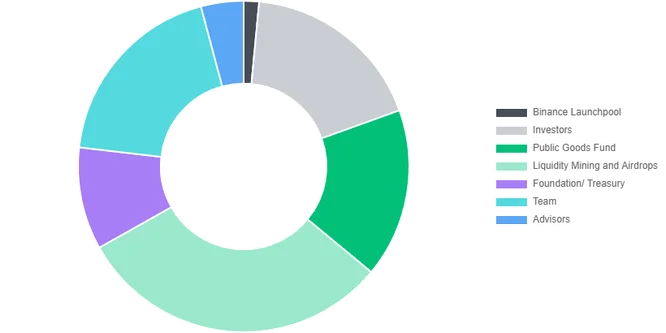 mav token allocation 1 mav token allocation 1