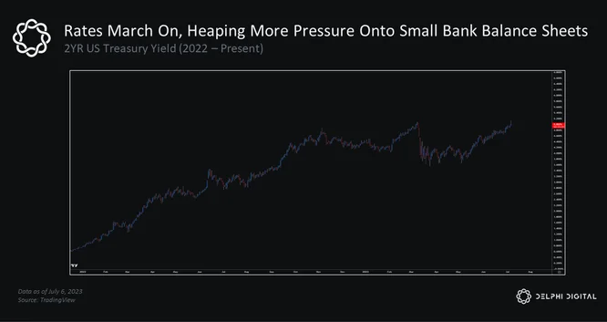 2yr yield 2yr yield