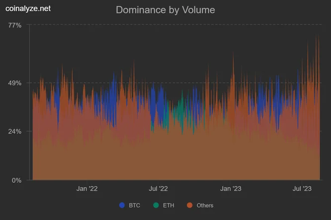 volume dom