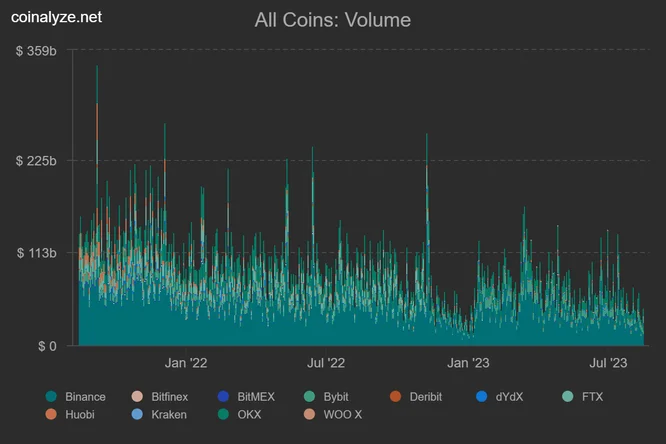 allcoin volumes