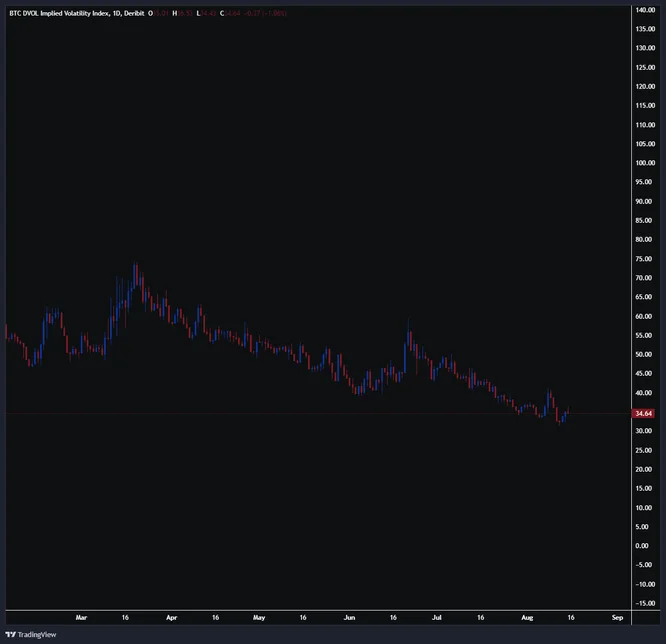 BTC VOL