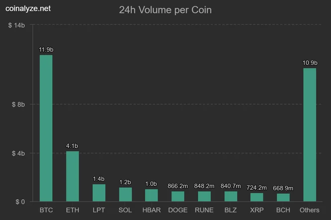 24h volume coin